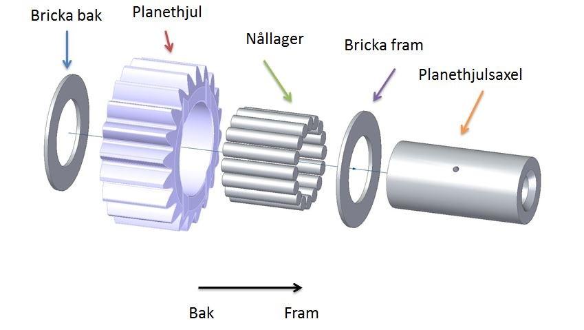 motor. Figur 9 Sprängskiss av delsystem planethjul.