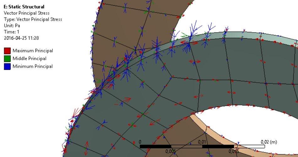 Figur 27 Huvudspänningsriktningar. 4.3 Verifiering En optisk verifiering i Ansys genomfördes för att kontrollera att modellen rörde sig rimligt, eller fysikaliskt, vid belastning.