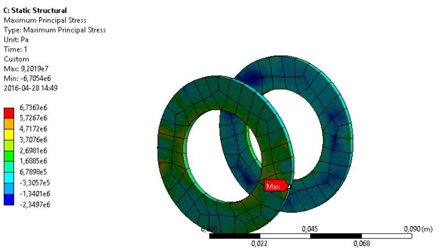 BILAGA B: SPÄNNINGAR Denna bilaga innehåller bilder på samtliga spänningar som erhållits i Ansys. Figur 1-16 visar spänningsfördelningen för samtliga undersökta fall.