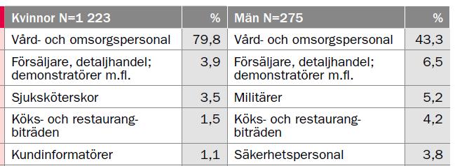 efter