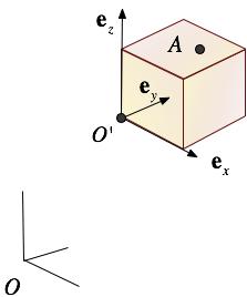 1 Föreläsning 7: Fiktiva (tröghets-)krafter (kap A) Komihåg 6: Absolut och relativ rörelse för en partikel - hastighetssamband: v abs = v O' + # r 1 42 4 3 rel + v rel =v sp - accelerationssamband,