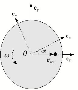 7 Exempel A3***: En puck glider friktionsfritt med farten V 0 på en roterande is, från centrum och utåt Jämför absolut och relativ beskrivning av kraftverkan i rörelseplanet Lösning: Pucken påverkas