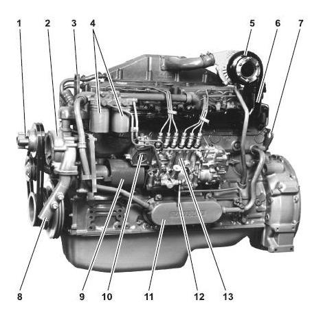 - Motor Illustration 1 Fläktnav 2 Kugghjulsdriven kylvätskepump 3 Lyftögla 4 Dubbel bränslefilter 5 Turbo laddare 6 Luftkylda avgasgrenrör 7