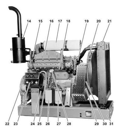 Motor Illustration 14 Ljuddämpare 15 Relä för elektrisk starter 16 Elektriskt startelement 17 Luft filter 18 Kabelhållare 19 Kylmedel rör, utlopp 20 Fläktkåpa 21 Kylar 22 Svänghjulskåpan 23