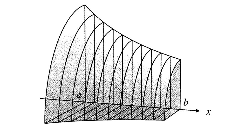 Volum v rottionskroppr. Båglängd, rottionsytor. Adms 7., 7., 7.3 Volum v rottionskroppr. Båglängd, rottionsytor. Integrtion v rtionell uttryck, prtilbråksuppdelning. Exempel med invers substitutioner.