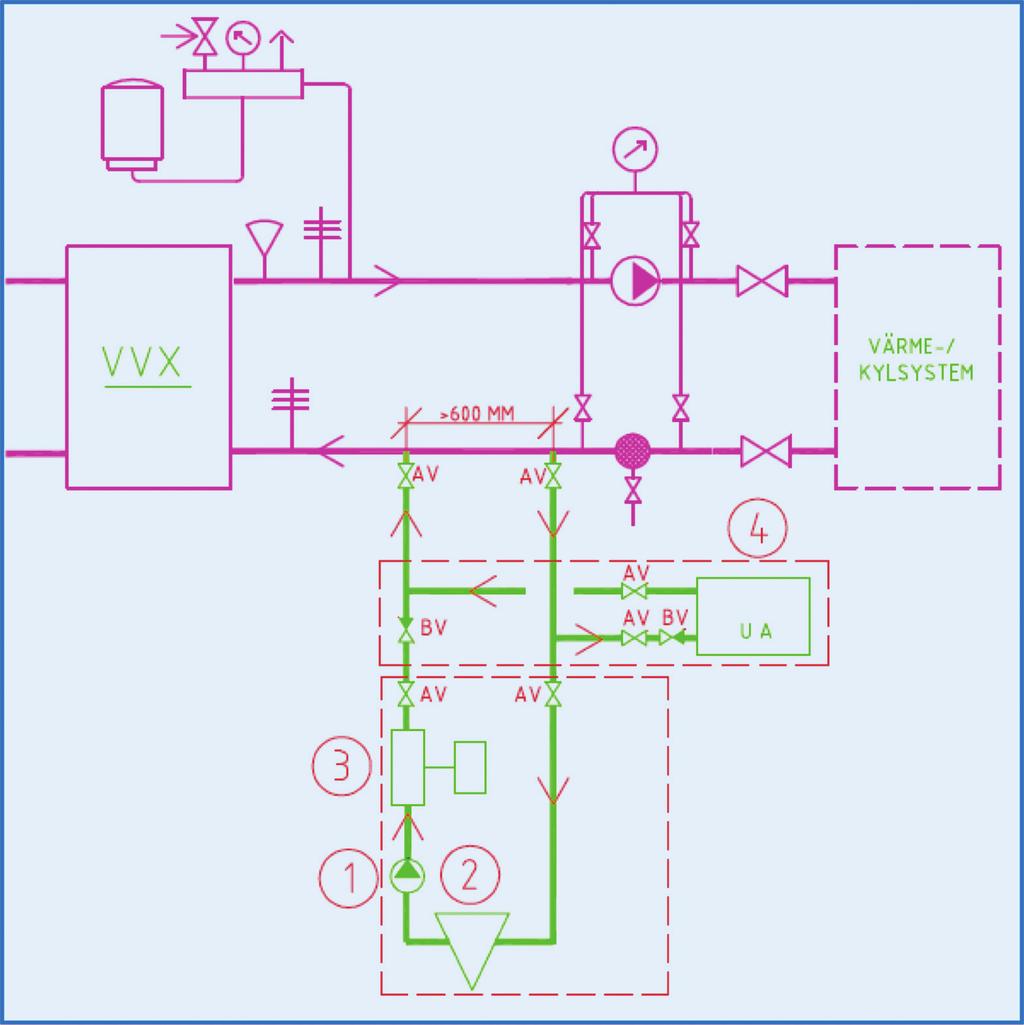 4. Vakuumavgasare SECON WT-1 Delflödesfilter med cyklonavskiljare, Lagurenhet och Minivacuumavgasare Art.