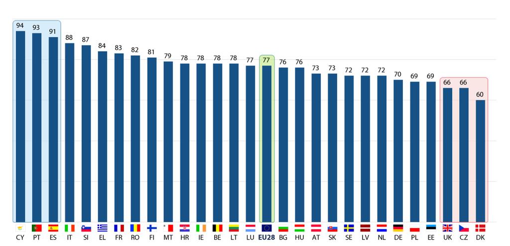 3. Mer av EU, politikområde för politikområde a) Kampen mot arbetslöshet Uppfattning om EU:s verksamhet QA10.