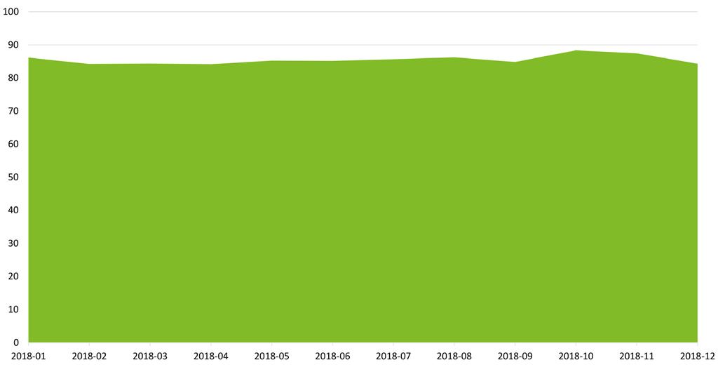 RESULTAT Att hjälpa uppsagda personer till en ny sysselsättning, genom en ny anställning, starta eget företag eller längre studier, är Trygghetsfonden TSL:s kärnuppdrag.