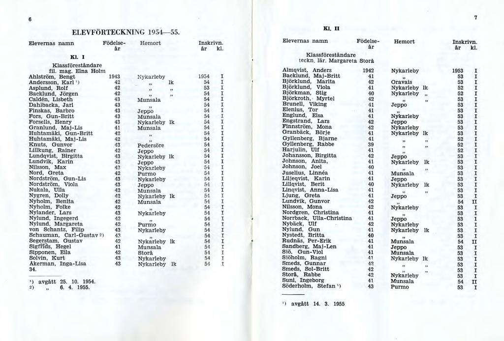 6 7 Elevernas namn ELEVFÖRTECKNNG 19-55. Kl. fil. mag.