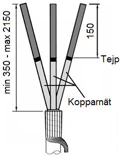 Min 350 max 2150 Kabelpreparering 1) Center markeringen 2) Avlägsna yttermanteln till erforderlig längd max 2150 från center markeringen, se till att det finns tillräckligt med kabel för att ansluta