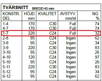 Dimensionerande lastkombination: