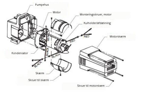 Pumphus Motor Monteringsskruv, motor ärg Kulhållare Motorskärm Kondensator Skärm Skruv till skärm Skruv till motorskärm ärg Byte av motorborstar: 1.