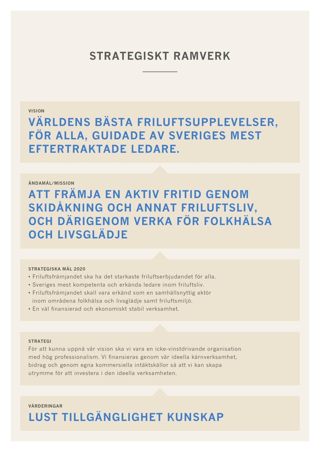 4 FRILUFTSFRÄMJANDETS STRATEGI OCH MÅL 2017/2020 FRILUFTSFRÄMJANDETS ÖVERGRIPANDE STRATEGISKA RAMVERK OCH STRATEGI Friluftsfrämjandets verksamhet och allt vi gör ska följa våra stadgar och vara i