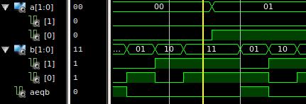 Simulering test_bench specificerar stimuli