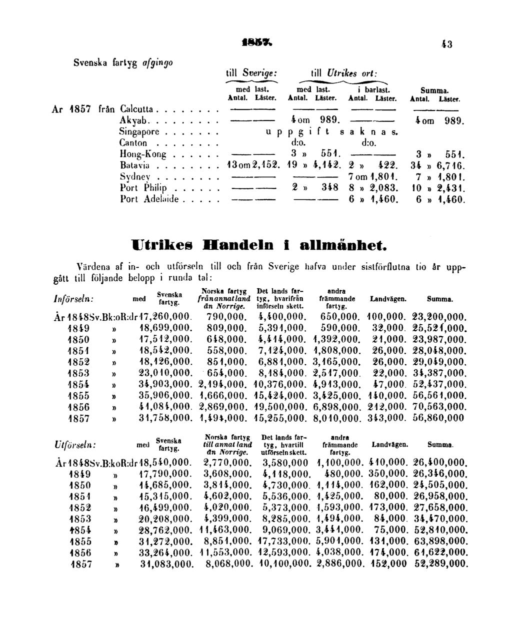 1857. 43 Svenska farty g afgingo Utrikes Handel n i allmänhet.