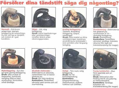 Sid. 11 VÅRAKTIVITET 2017 NGK ART.NR. QS ART.NR. FÖRP. exkl.