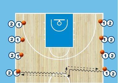 Sida 2 TRÄNING 1 120 min 1. BASKETSMART (Jag) 20 min 2. CHICKENRACE DRIBBLING OCH PASSNING (Jag och bollen) 10 min (30 ) Ställ upp så många led som får plats mitt emot varandra utmed sidlinjen.