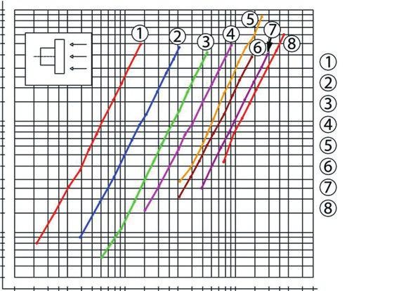 Multifunktionella galler Teknisk data VILPE Multifunktionsgaller Stosplatta 150 x 150 mm Ø 60 Ø 100 E C C 240 x 240 mm Ø 125 Ø 160 Ø 200 II 375 x 375 mm Ø 200 I Ø 250 Ø 315 mm 150 x 150 240 x 240 375
