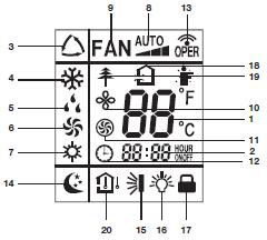 8 Electrolux 12 TIMER OFF (AVSTÄNGNING AV TIMERN) Med tryckning på knappen TIMER OFF (AVSTÄNGNING AV TIMERN) stänger man av timern. Timern kan stängas av medan ikonen blinkar.