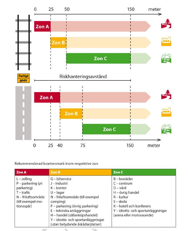 8 (39) En ny rapport från Länsstyrelsen har varit på remiss under hösten 2012 /4/.