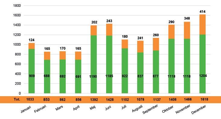 Nyckeltal Kunder Kunder 31.12.2013 46 (Kunder 31.12.2012: 13) Sammanlagt 36 ekonomiska församlingsenheter övergick till år 2013.