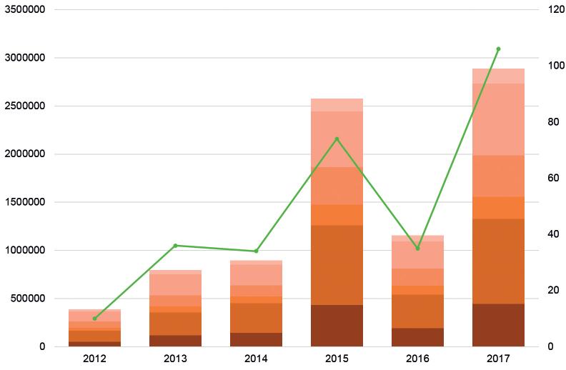 Ekonomisk översiktöversikt Församlingarna blir kunder hos under perioden 2012 2017. Servicecentralens resultat kommer att uppvisa underskott nästan under hela övergångsperioden.