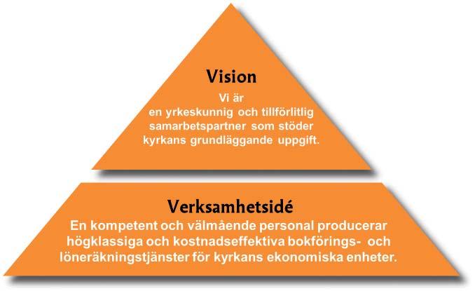 KYRKANS SERVICECENTRAL producerar riksomfattande bokförings- och löneräkningstjänster för ekonomiska församlingsenheter, församlingar, stift och kyrkans centralfond.