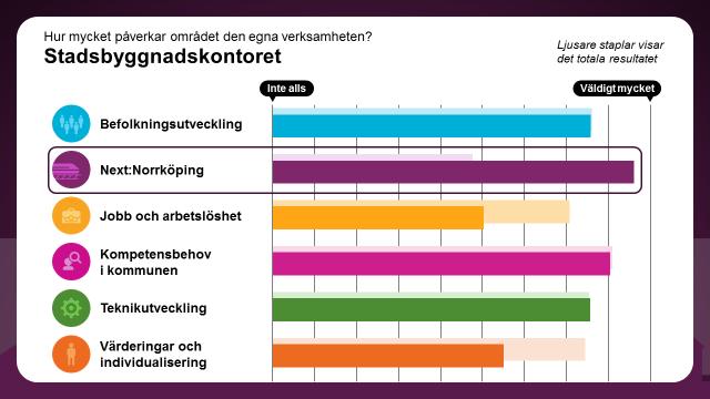 Next:Norrköping Hur mycket påverkar området
