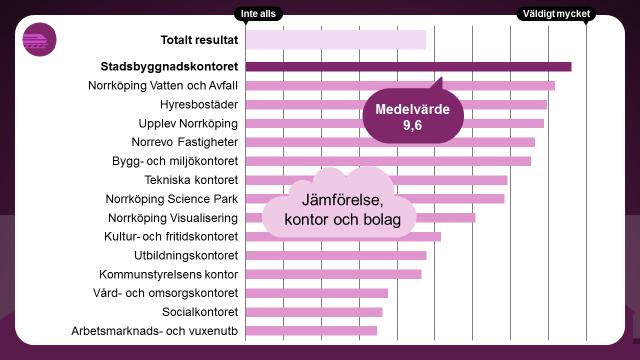 Kontoret har värderat området Next:Norrköping
