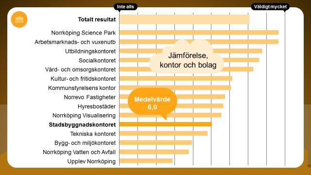 Jobb och arbetslöshet Hur mycket påverkar området den egna verksamheten?