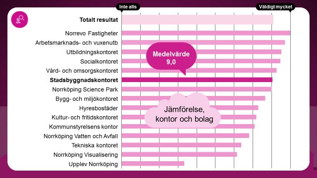 Kompetensbehov i kommunen Hur mycket påverkar området den egna verksamheten?