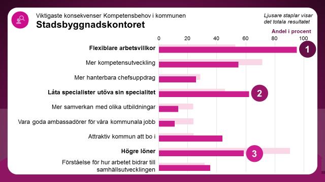 Vilka konsekvenser får det här för den egna verksamheten?