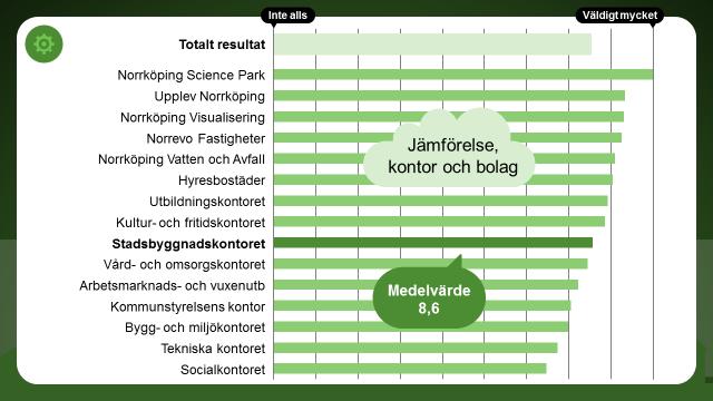 Teknikutveckling Hur mycket påverkar området den egna verksamheten?