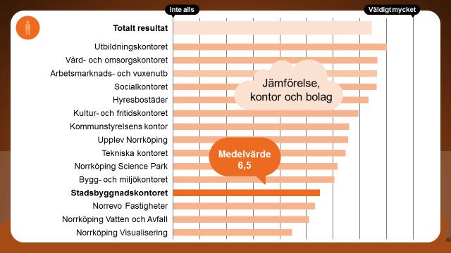 Värderingar och individualisering Hur mycket påverkar området den egna verksamheten?