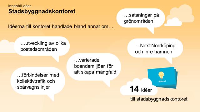 Av samtliga 562 idéer handlade 14 idéer om stadsbyggnadskontorets