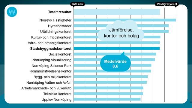 Befolkningsutveckling Hur mycket påverkar området den