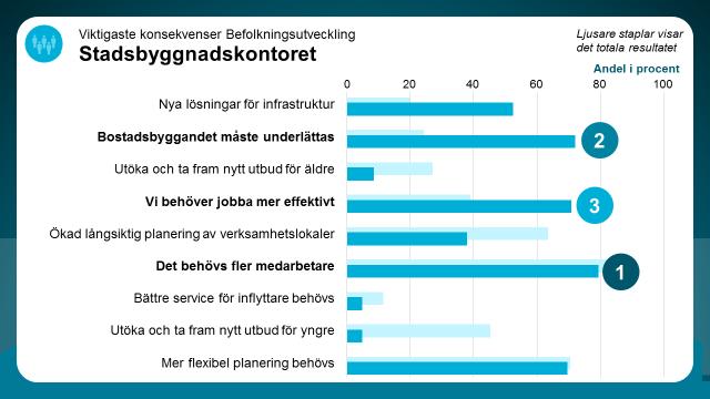 Vilka konsekvenser får det här för den egna verksamheten?