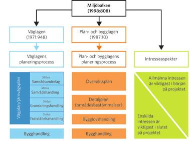 Västsvenska paketet Utbyggnaden av väg 155 på sträckan Lilla Varholmen-Gossbydal ingår som en del av det Västsvenska paketet.