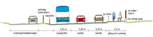 Sektion 0/930 Sektion 1/720 Sektion 2/140 Sektion 3/100 Figur 2.1. Fyra olika exempel på sektioner längs sträckan.