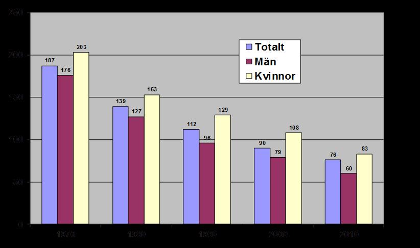 ? Arbetsmarknadsregioner utifrån pendling mellan kommuner Närhet