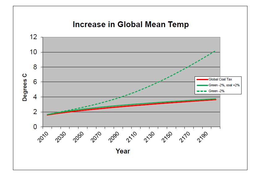 (IIES, IIES, Riksbank and IHS/NYUAD) Integrated Assessment in a