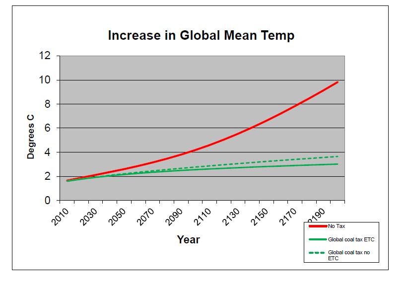 (IIES, IIES, Riksbank and IHS/NYUAD) Integrated Assessment in a