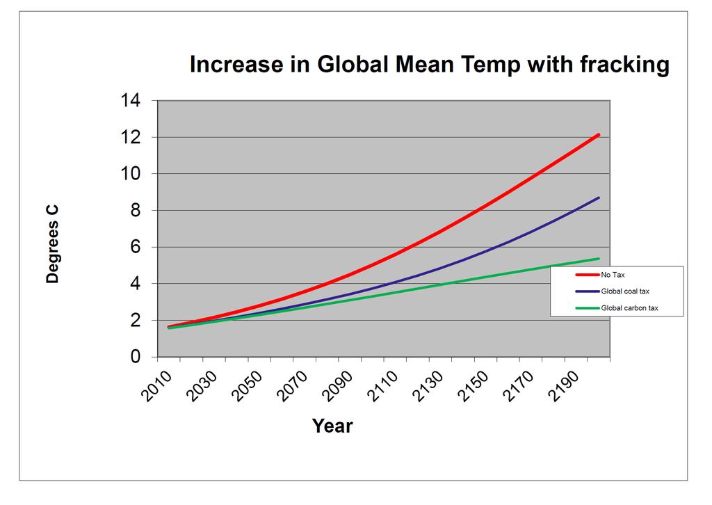 (IIES, IIES, Riksbank and IHS/NYUAD) Integrated Assessment in a