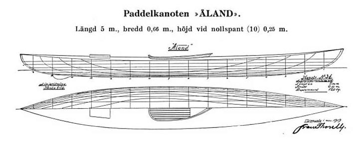 Sekelskiftet 1900