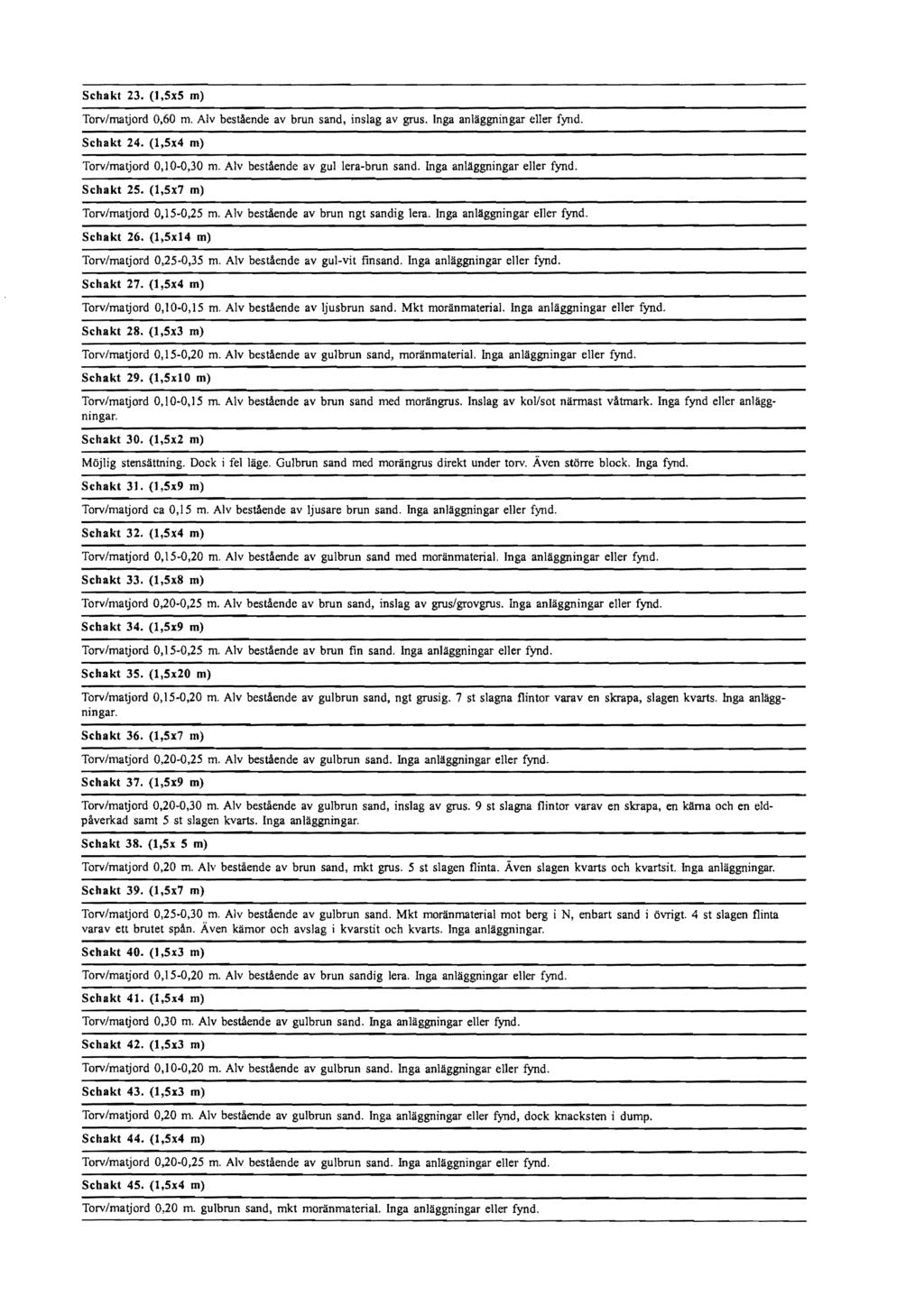 Schakt 23. (,SxS m) Torvmatjord 0,60 m. Alv beslående av brun sand, inslag av grus. nga anläggningar eller fynd. Schakt 24. (,Sx4 m) Torvmatjord O, 0-0,30 m. Alv bestående av gul lera-brun sand.