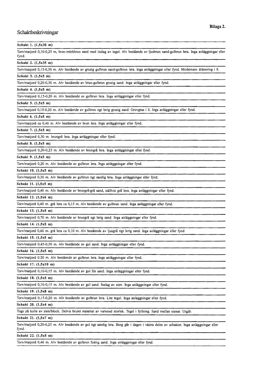 Schaktbeskrivningar BUaga2. Schakt l. (1,5x30 m) Torvmatjord 0,10-0,25 m, brun-mörkbrun sand med inslag av tegel. Alv beslående av ljusbrun sand-gulbrun lera. nga anläggningar eller fynd. Schakt 2.