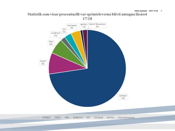 På Utvecklingscentra finns en samlokalisering bestående av medarbetare från Arbetsförmedlingen, Socialtjänsten och Arbetsmarknadsenheten.