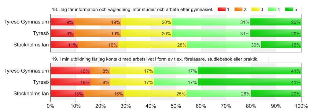 Utbildningsval-