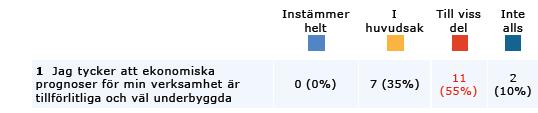 Bland kmmentarerna finns flera negativa synpunkter inm vanstående mråden.