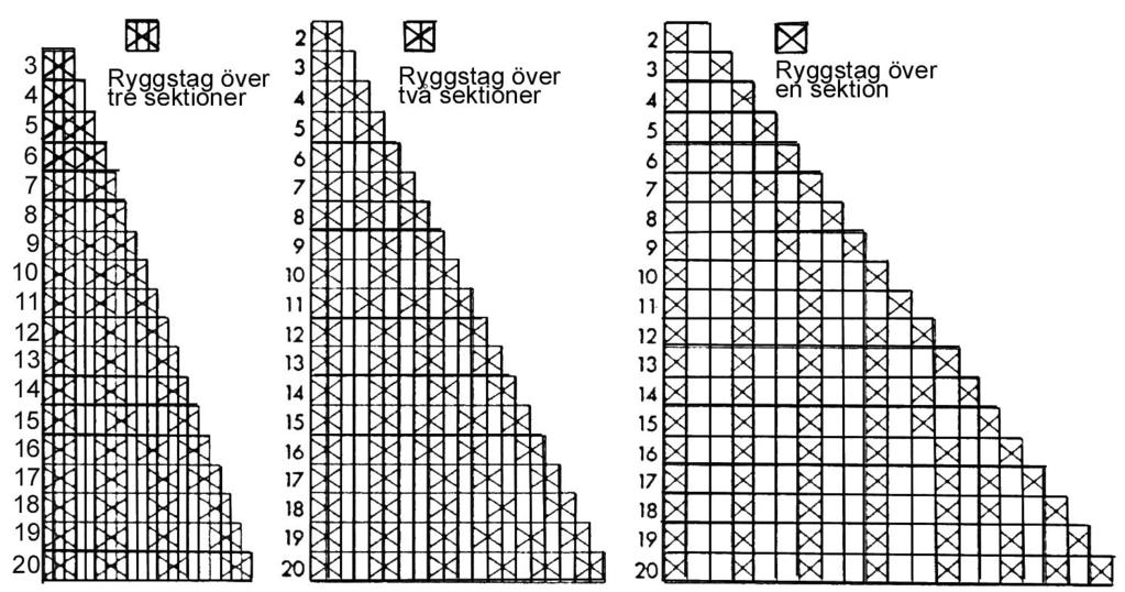 Pallformat: 1000 x 1200 Utförande: 1K och 2K H Utf.